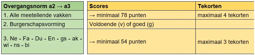 null null