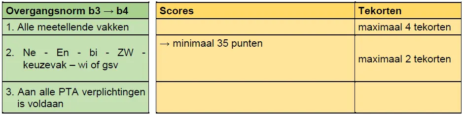 null null