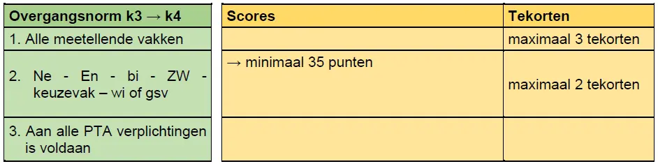 null null