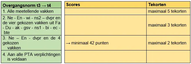 null null