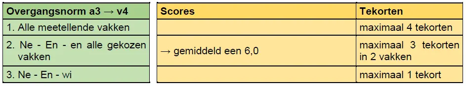 null null