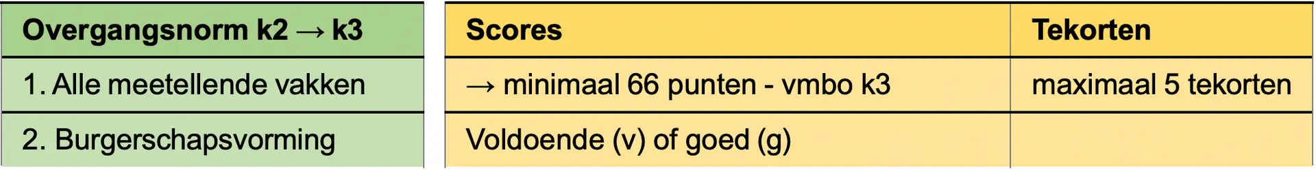null null