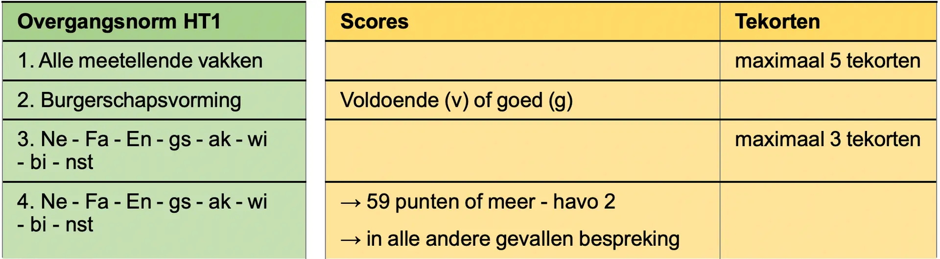 null null