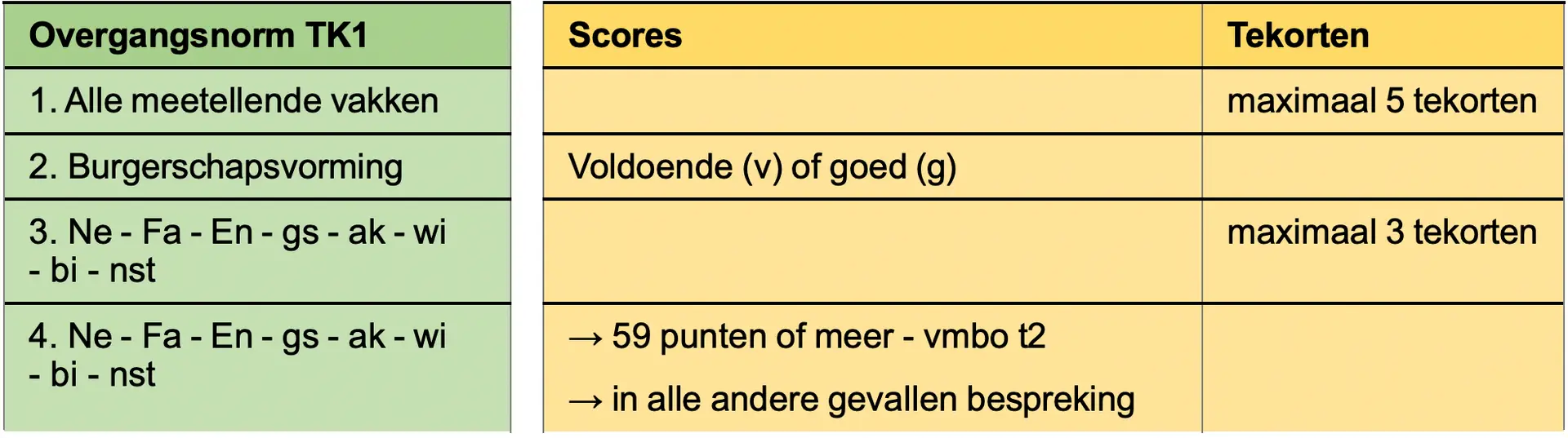 null null