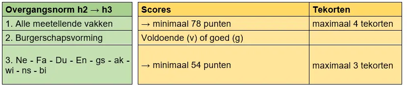null null