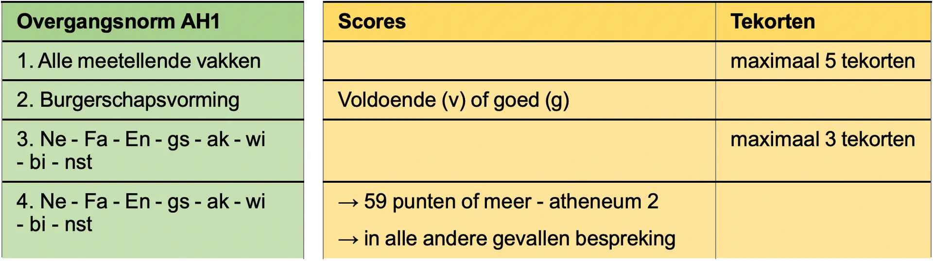 null null