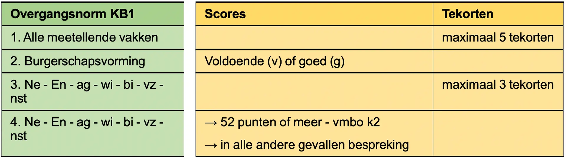 null null