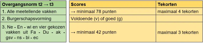 null null
