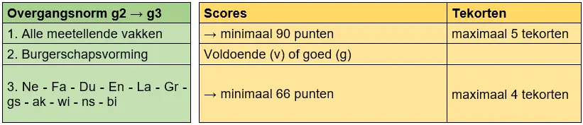 null null