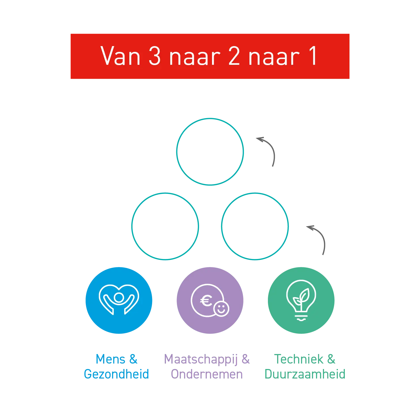 null null